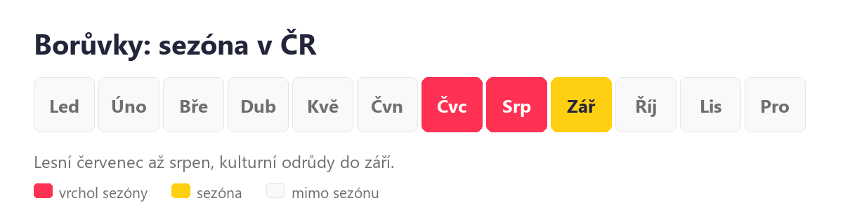 Borůvky: sezóna v ČR podle měsíců