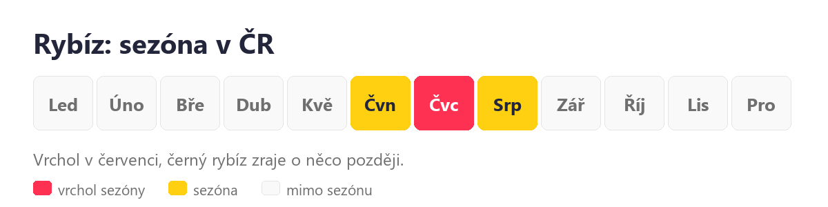Rybíz: sezóna v ČR podle měsíců
