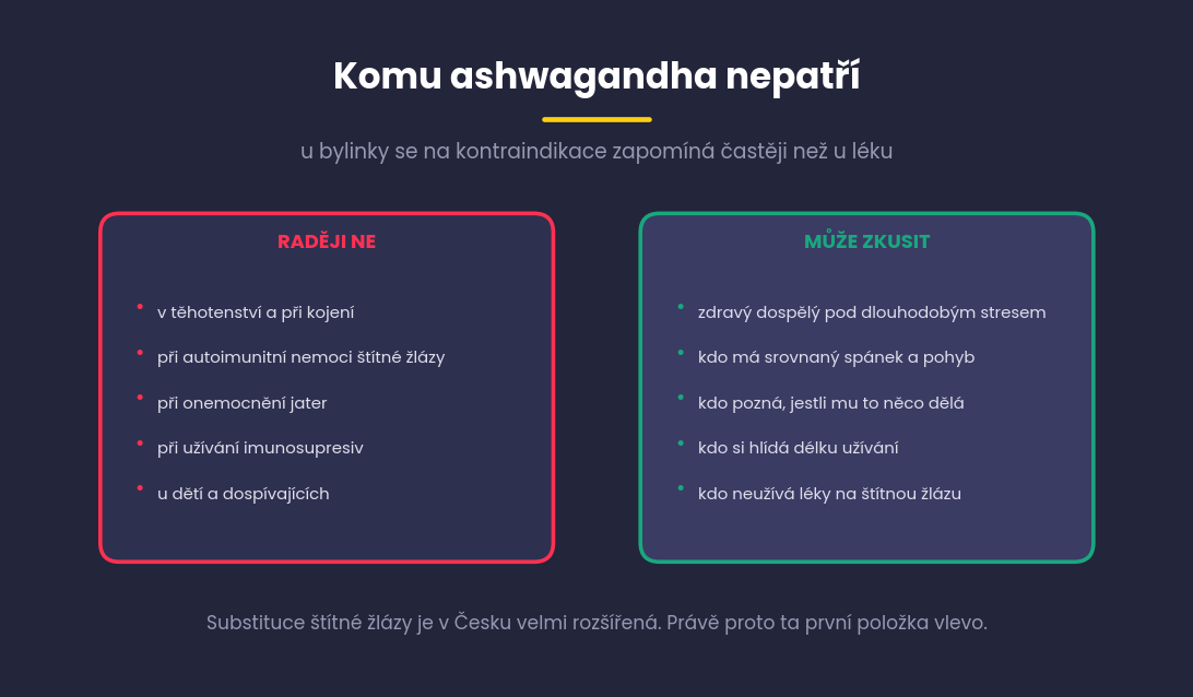 Dva panely, komu ashwagandha nepatří a kdo ji může zkusit