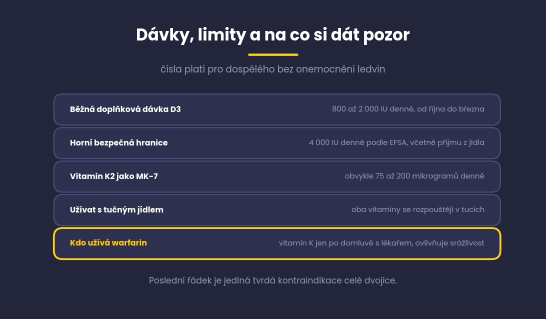 Přehled dávek vitaminu D3 a K2, horní bezpečná hranice a upozornění pro uživatele warfarinu