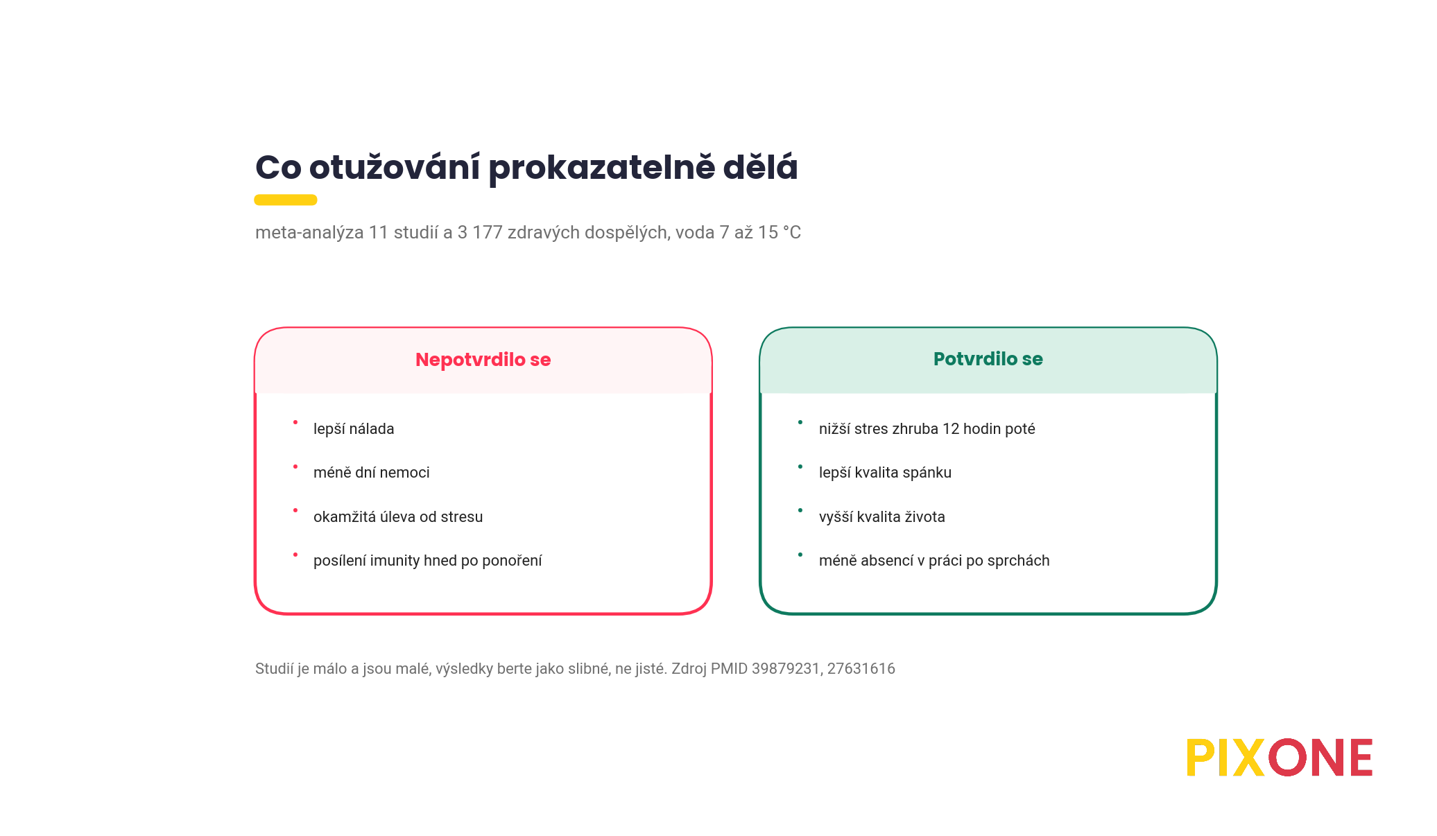 Dva panely, co se u otužování potvrdilo a co ne podle meta-analýzy 11 studií