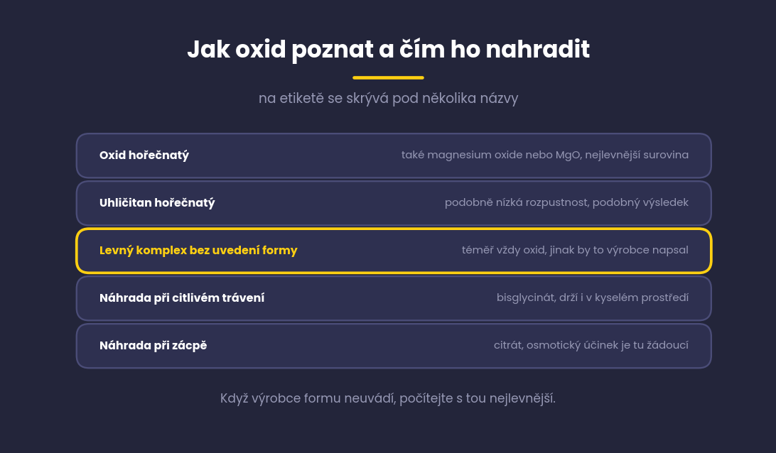 Jak poznat oxid na etiketě a čím ho nahradit, oxid hořečnatý, uhličitan hořečnatý, komplex bez uvedení formy