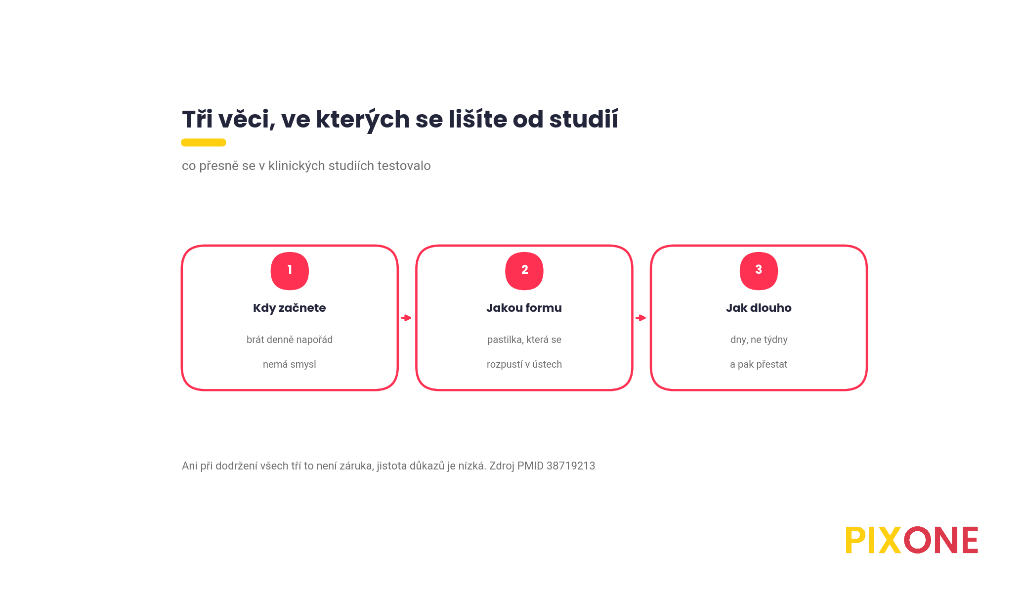 Tři kroky, kdy začít, jakou formu zvolit a jak dlouho brát
