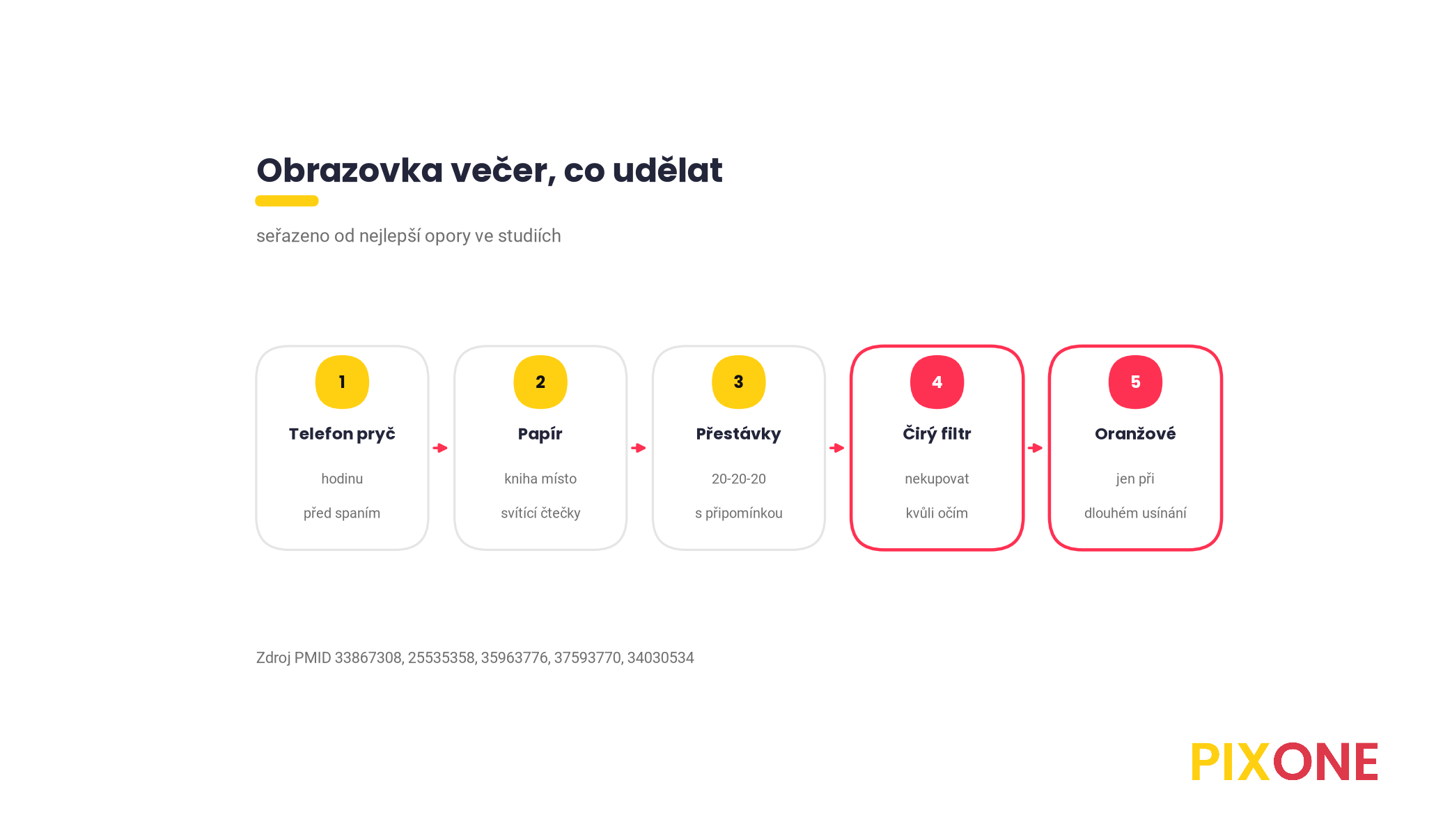 Pět kroků k obrazovce večer, telefon odložit hodinu před spaním, číst z papíru, přestávky 20-20-20 s připomínkou, čiré brýle nekupovat kvůli očím, oranžové brýle jen při dlouhém usínání