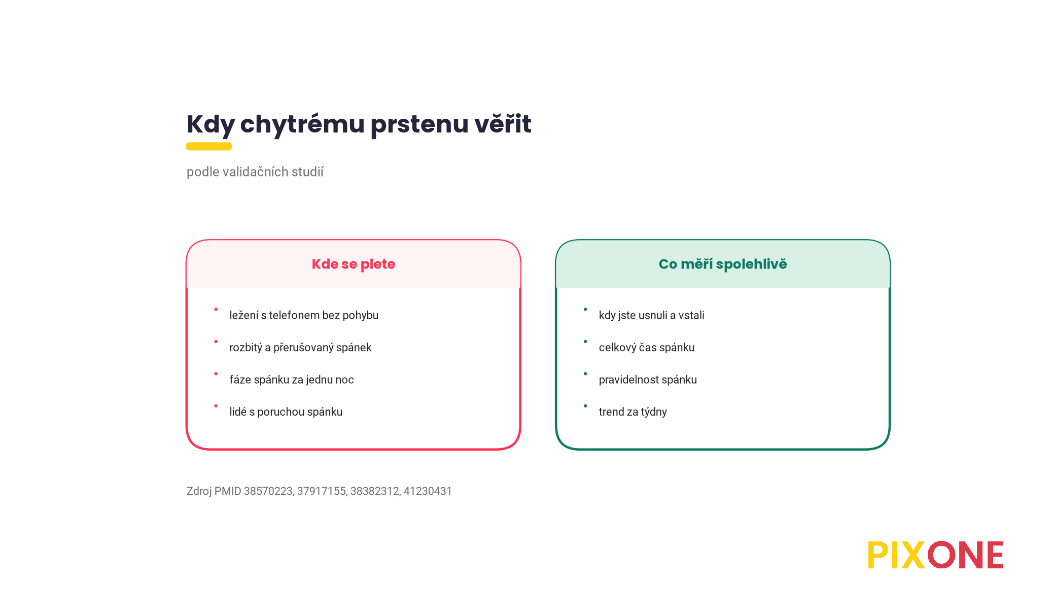 Dva panely, kde se prsten plete, ležení s telefonem, rozbitý spánek a fáze, a co měří spolehlivě, usínání, probuzení a délka spánku