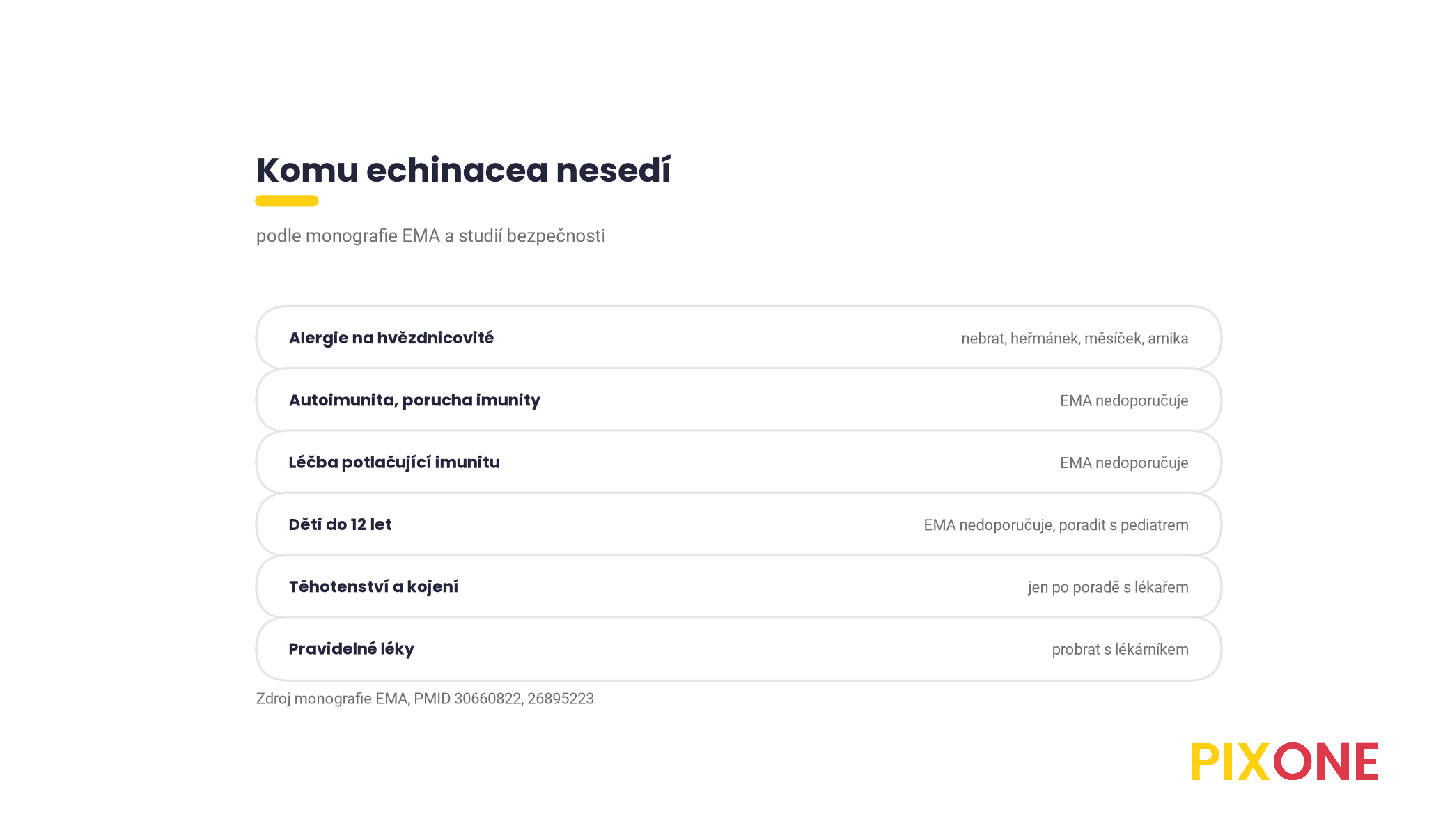 Přehled, kdo by echinaceu neměl brát nebo jen po poradě s lékařem, alergie na hvězdnicovité, autoimunita, léčba potlačující imunitu, děti do 12 let, těhotenství, pravidelné léky