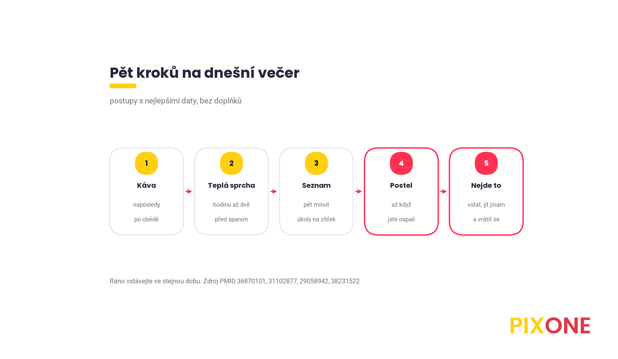 Pět kroků na večer, káva naposledy po obědě, teplá sprcha hodinu až dvě předem, pět minut seznam úkolů, do postele až s ospalostí, když spánek nejde, vstát a vrátit se později