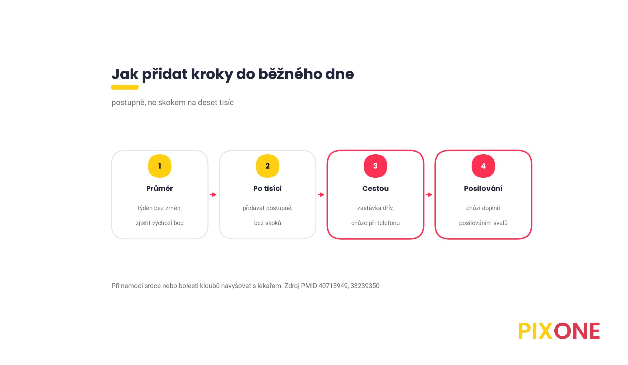 Pět kroků, zjistit týdenní průměr, přidávat postupně po tisíci, chodit cestou a při telefonu, orientovat se podle věku, přidat posilování