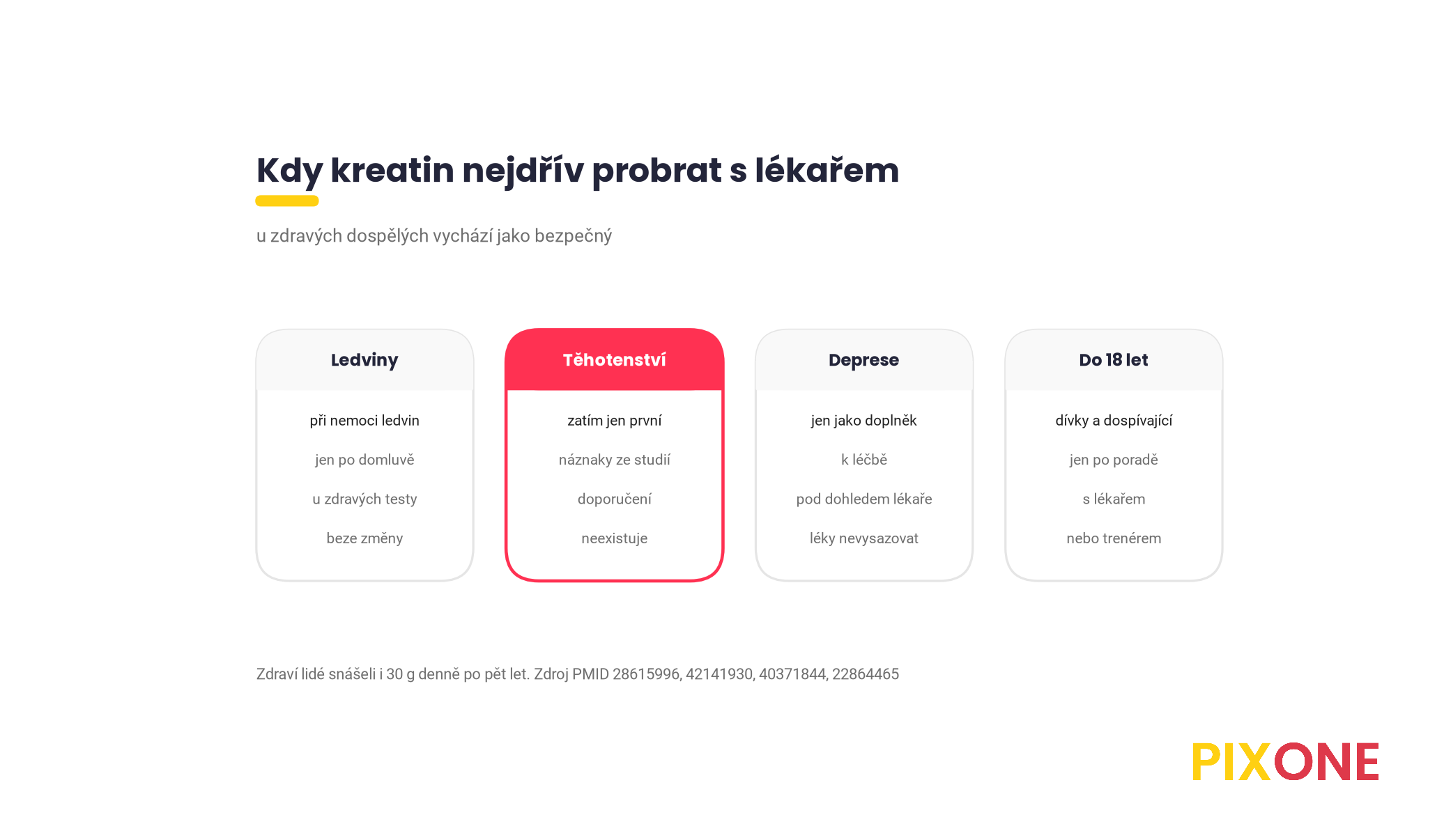 Čtyři karty, kdy kreatin nejdřív probrat s lékařem, nemoc ledvin, těhotenství a kojení, léčba deprese a dívky do 18 let