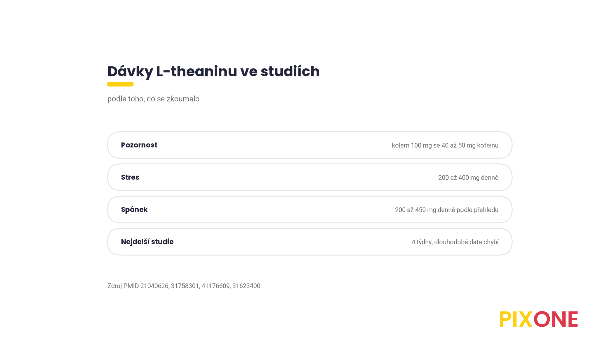 Přehled dávek L-theaninu ve studiích podle cíle, pozornost 100 mg s kofeinem, stres 200 až 400 mg, spánek 200 až 450 mg