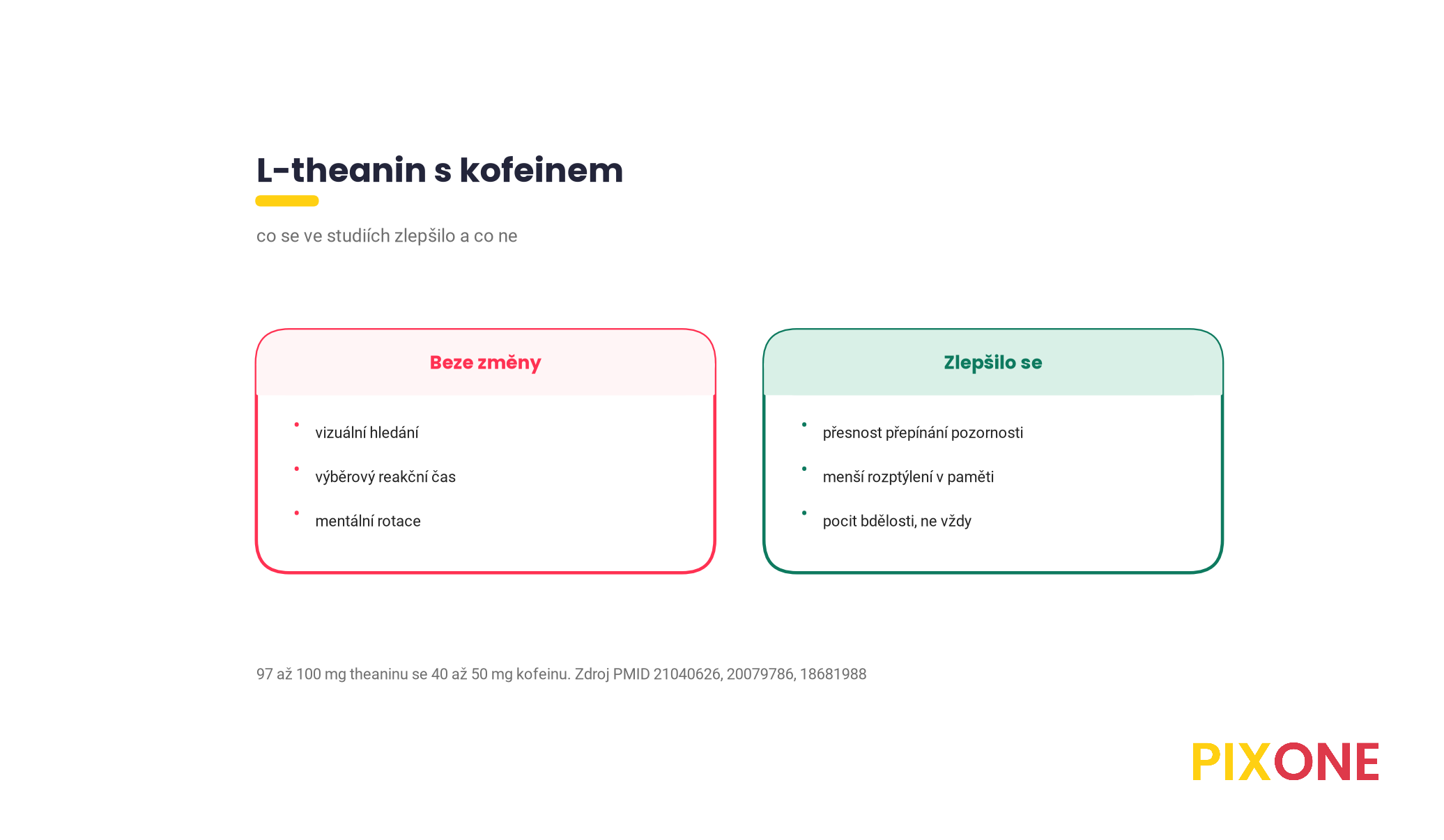 Srovnání, co kombinace L-theaninu a kofeinu ve studiích zlepšila a co ne