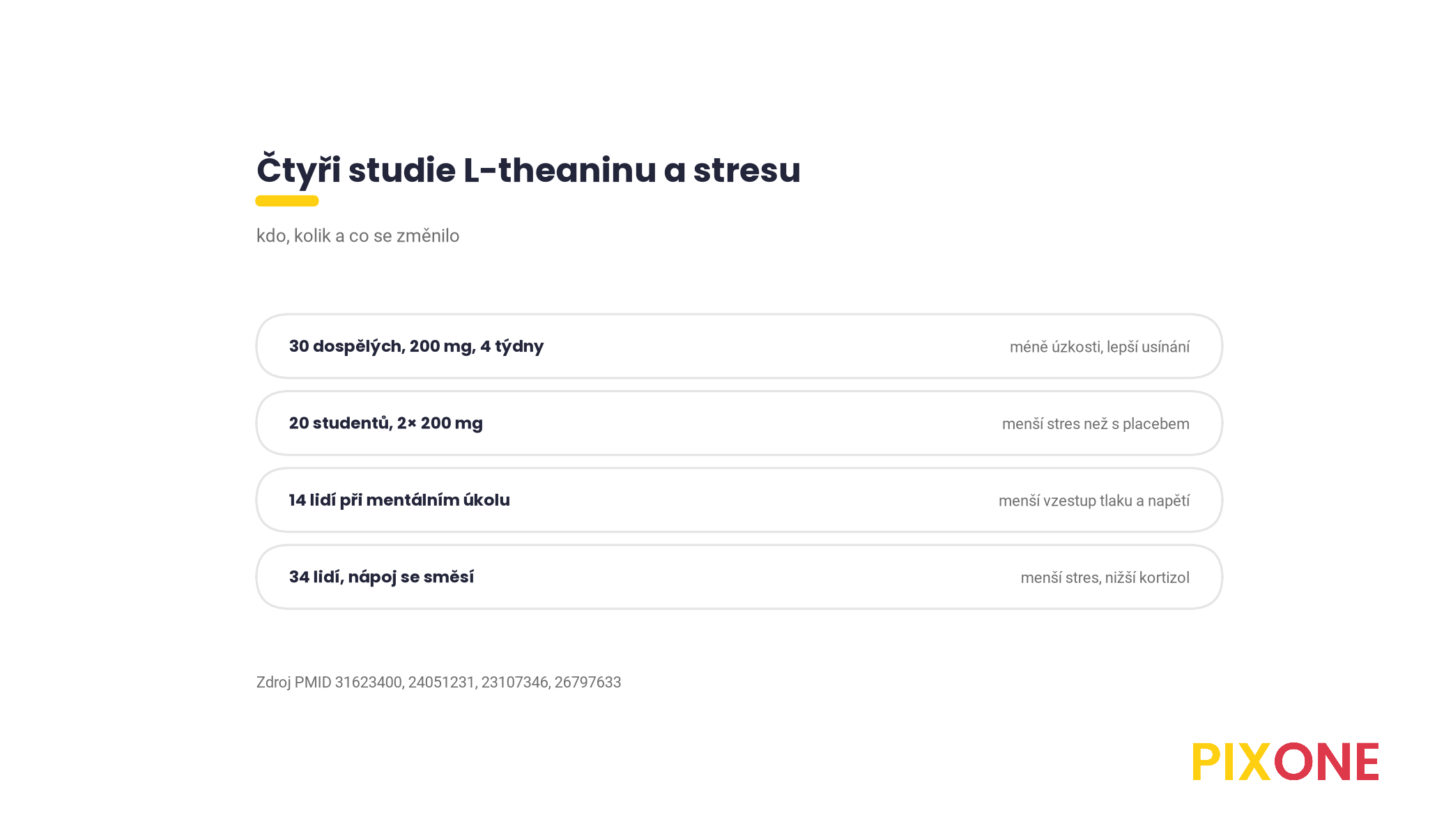 Přehled čtyř studií L-theaninu a stresu s počtem lidí, dávkou a výsledkem