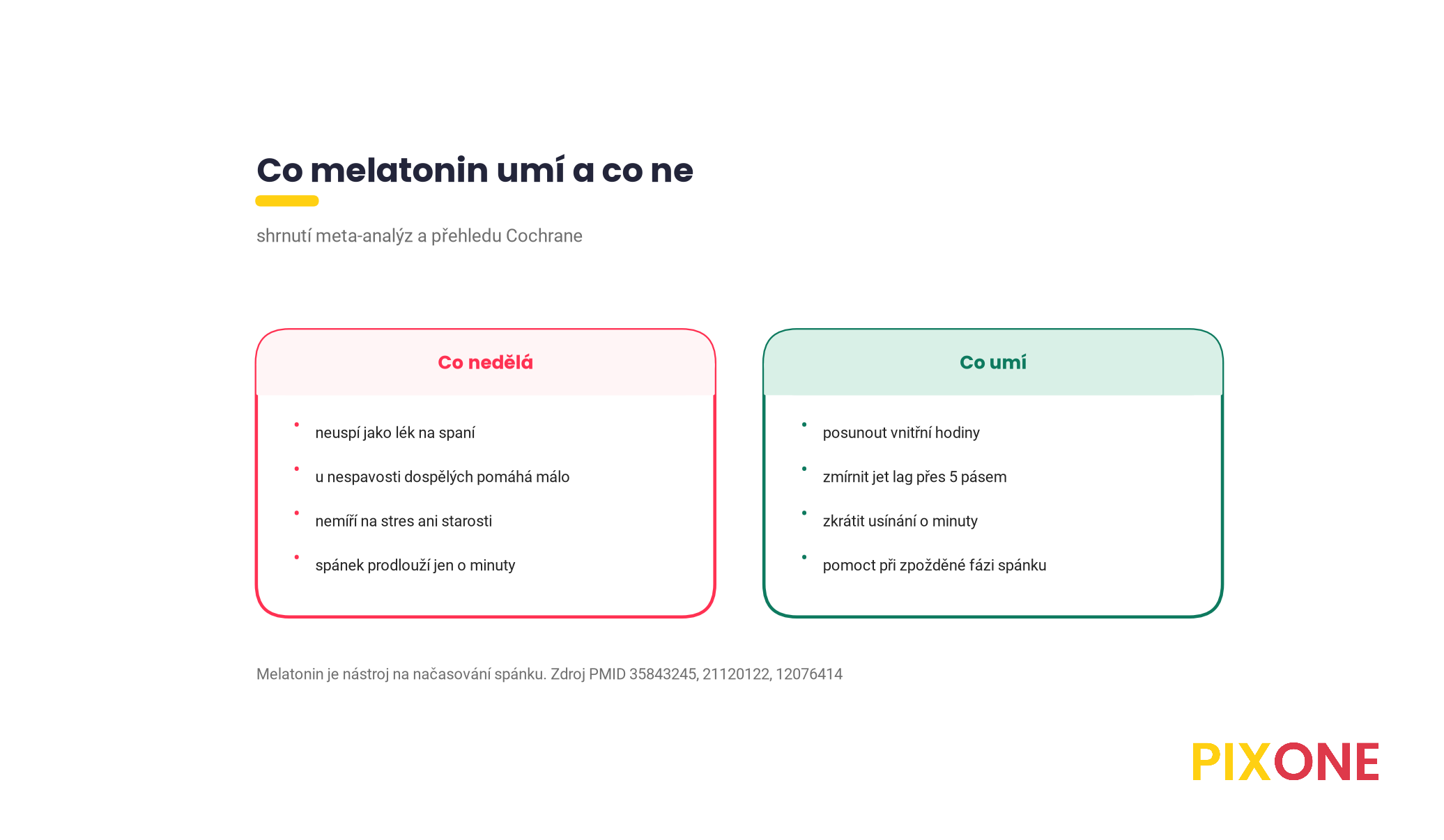 Dva panely, co melatonin nedělá, neuspí jako lék na spaní a nepřebije příčinu nespavosti, proti tomu, co umí, posunout vnitřní hodiny, pomoct při jet lagu a zkrátit usínání o minuty
