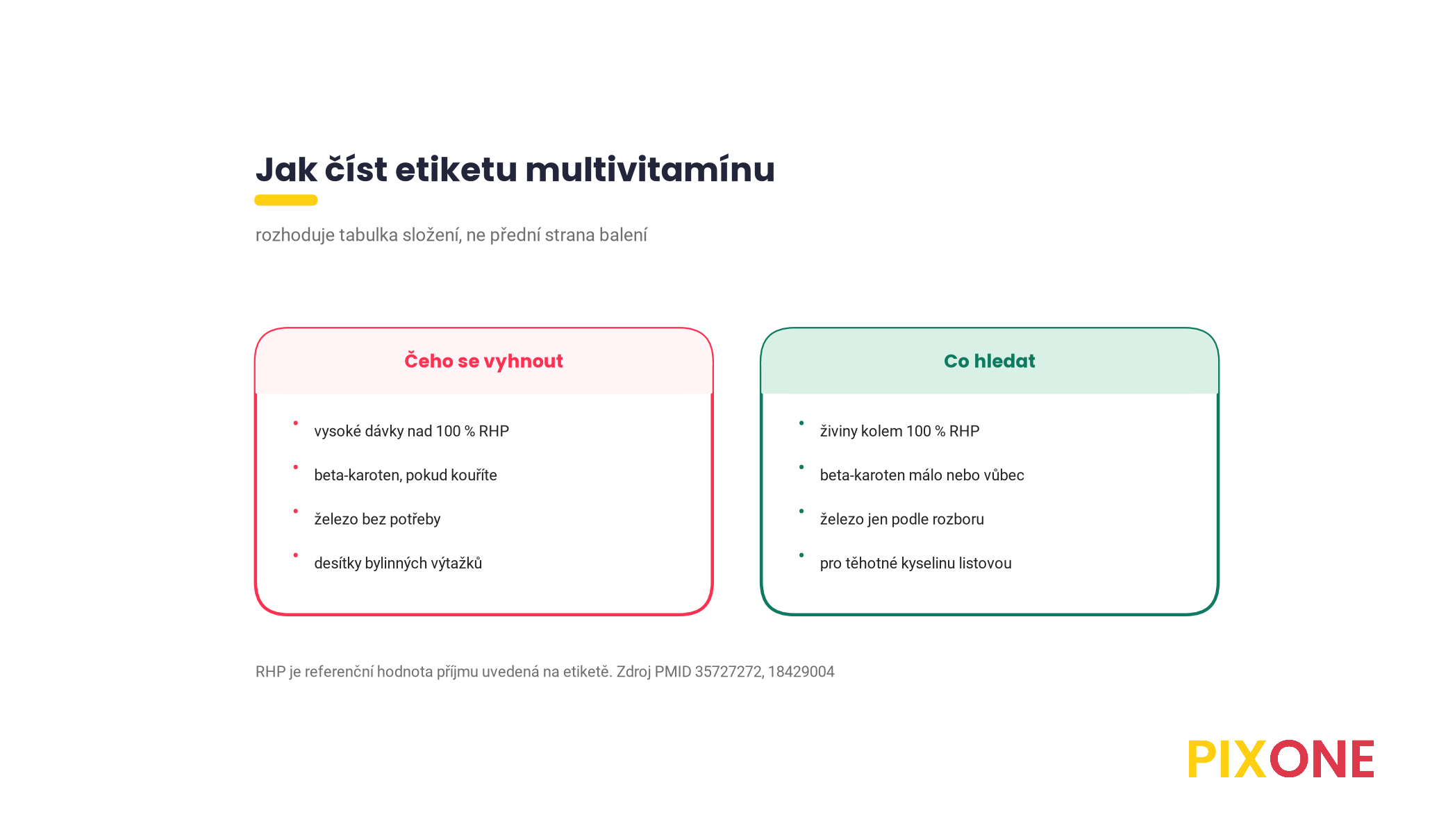 Jak číst etiketu multivitamínu, hlídat kolem 100 procent referenční hodnoty příjmu, beta-karoten u kuřáků, železo podle potřeby, nevěřit slibům na obalu