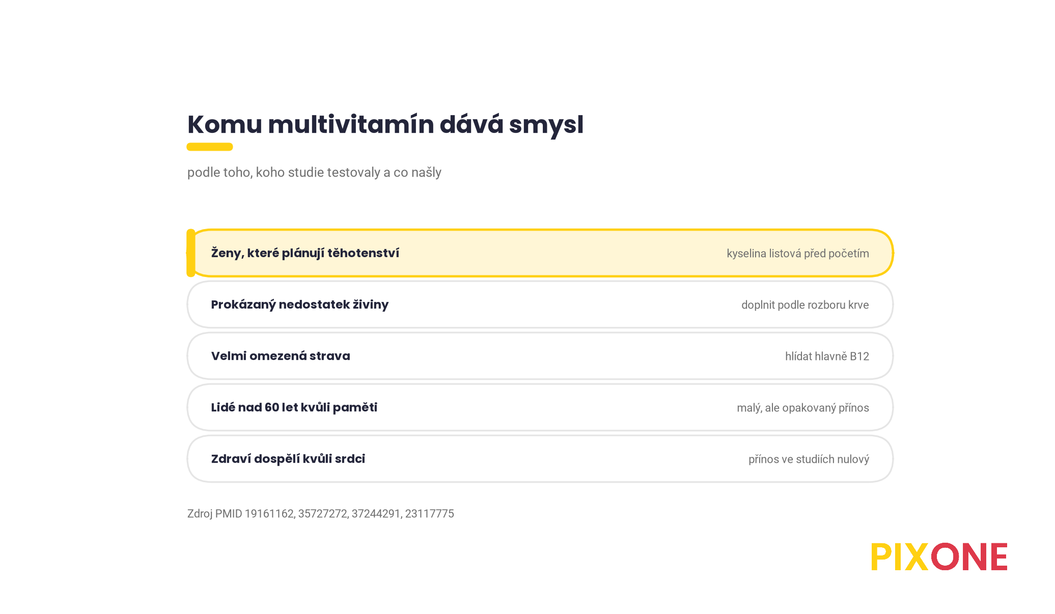 Komu multivitamín dává smysl, ženy plánující těhotenství, lidé s prokázaným nedostatkem, omezená strava, starší lidé kvůli paměti, a komu ne, zdraví dospělí s pestrou stravou kvůli srdci