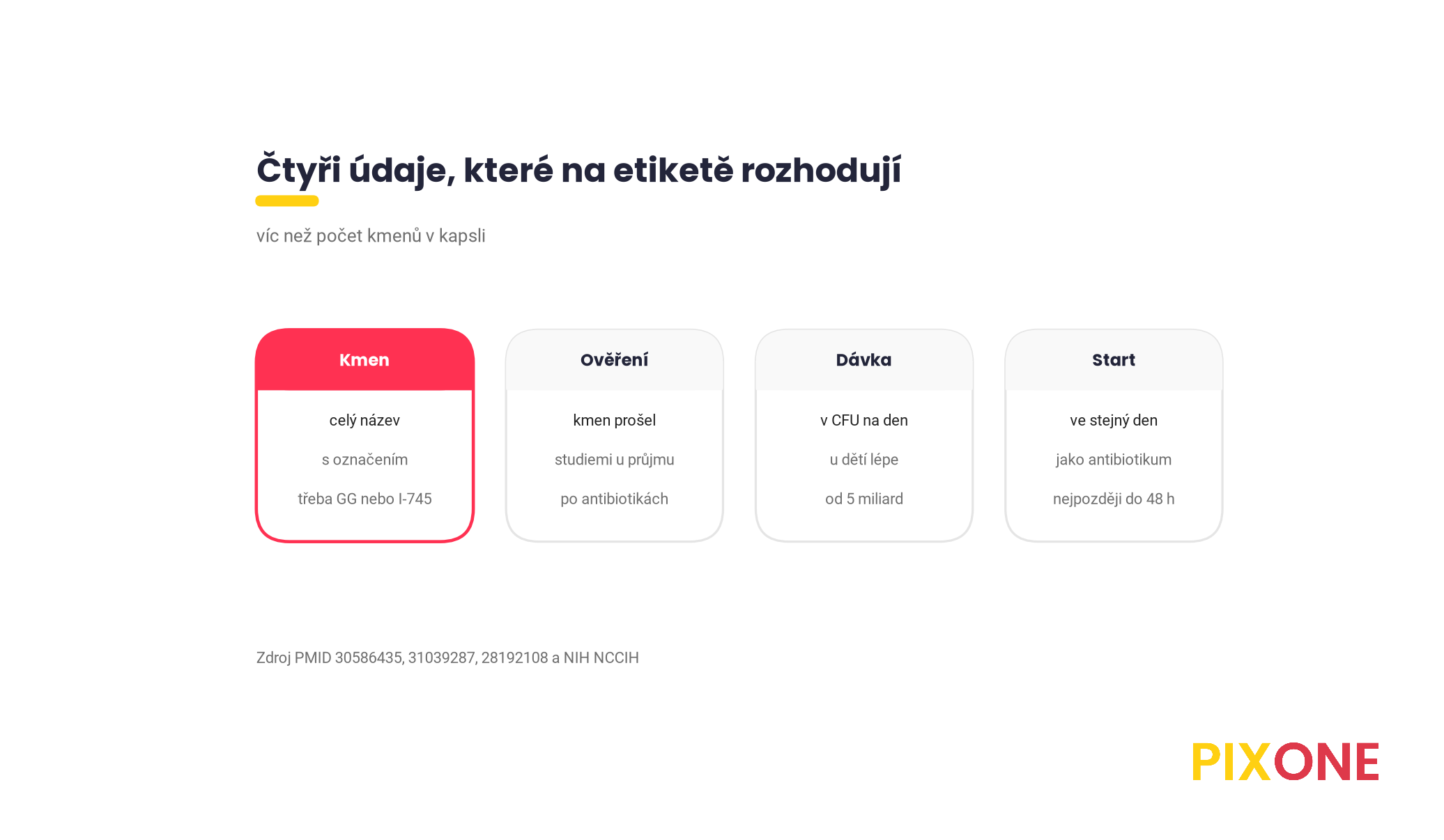 Kontrolní seznam pro etiketu, celý název kmene s označením, kmen ověřený u průjmu po antibiotikách, dávka v CFU na den, začátek v den první tablety antibiotika