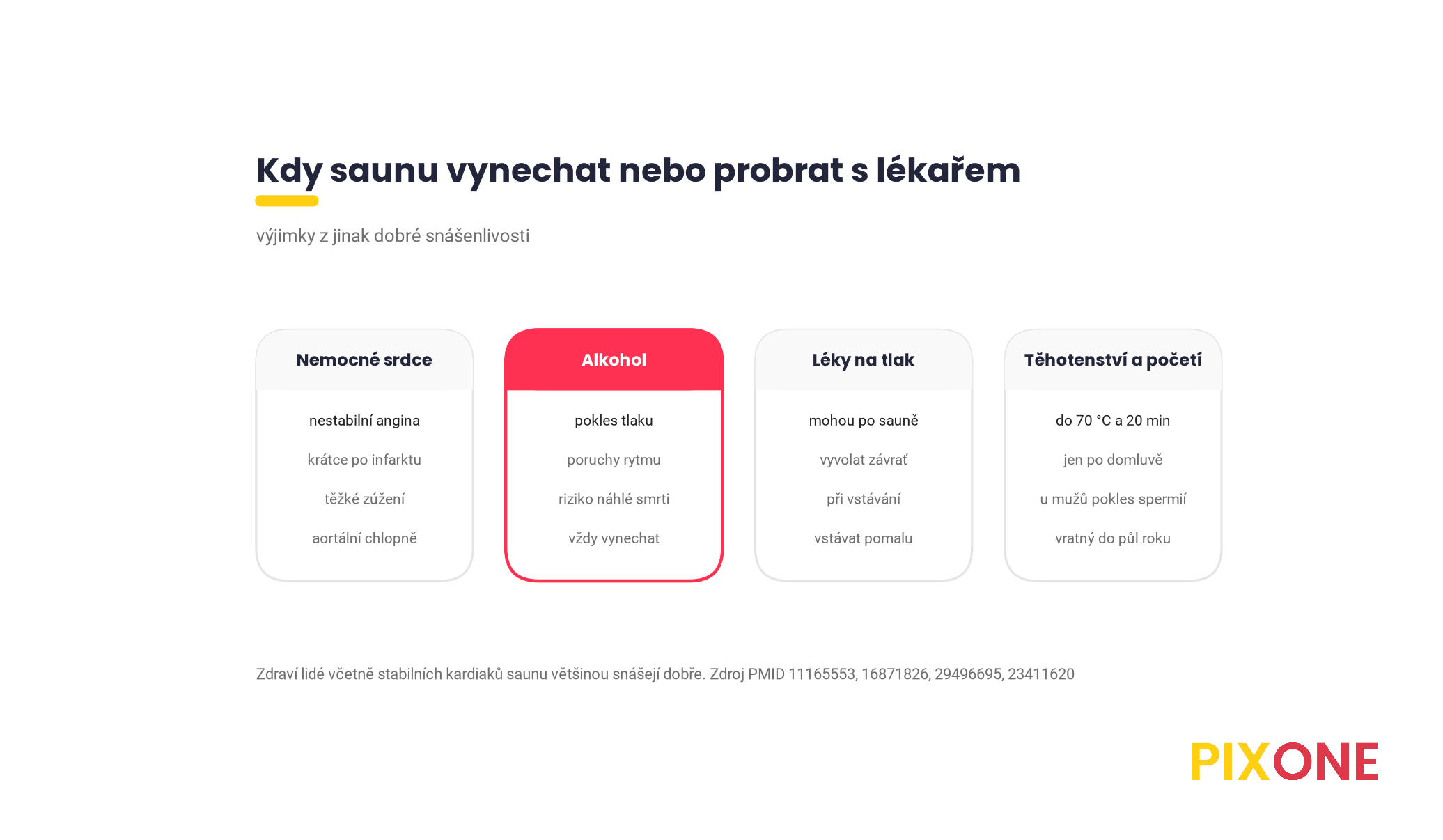 Čtyři karty, kdy saunu vynechat, nemocné srdce, alkohol, léky na tlak, těhotenství a plodnost s doporučením poradit se s lékařem