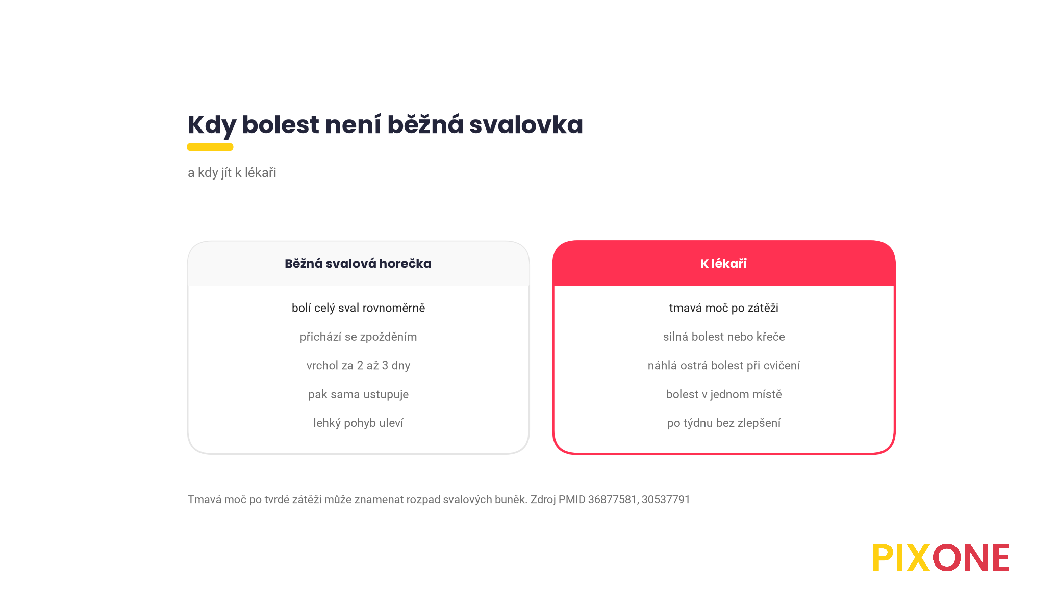 Rozdíl mezi běžnou svalovou horečkou a stavy pro lékaře, svalovka přichází se zpožděním a za několik dní odezní, k lékaři patří tmavá moč po zátěži, silná bolest nebo křeče, náhlá ostrá bolest při cvičení a bolest bez zlepšení po týdnu, podle přehledů Hotfiel 2018 a Bäcker 2023
