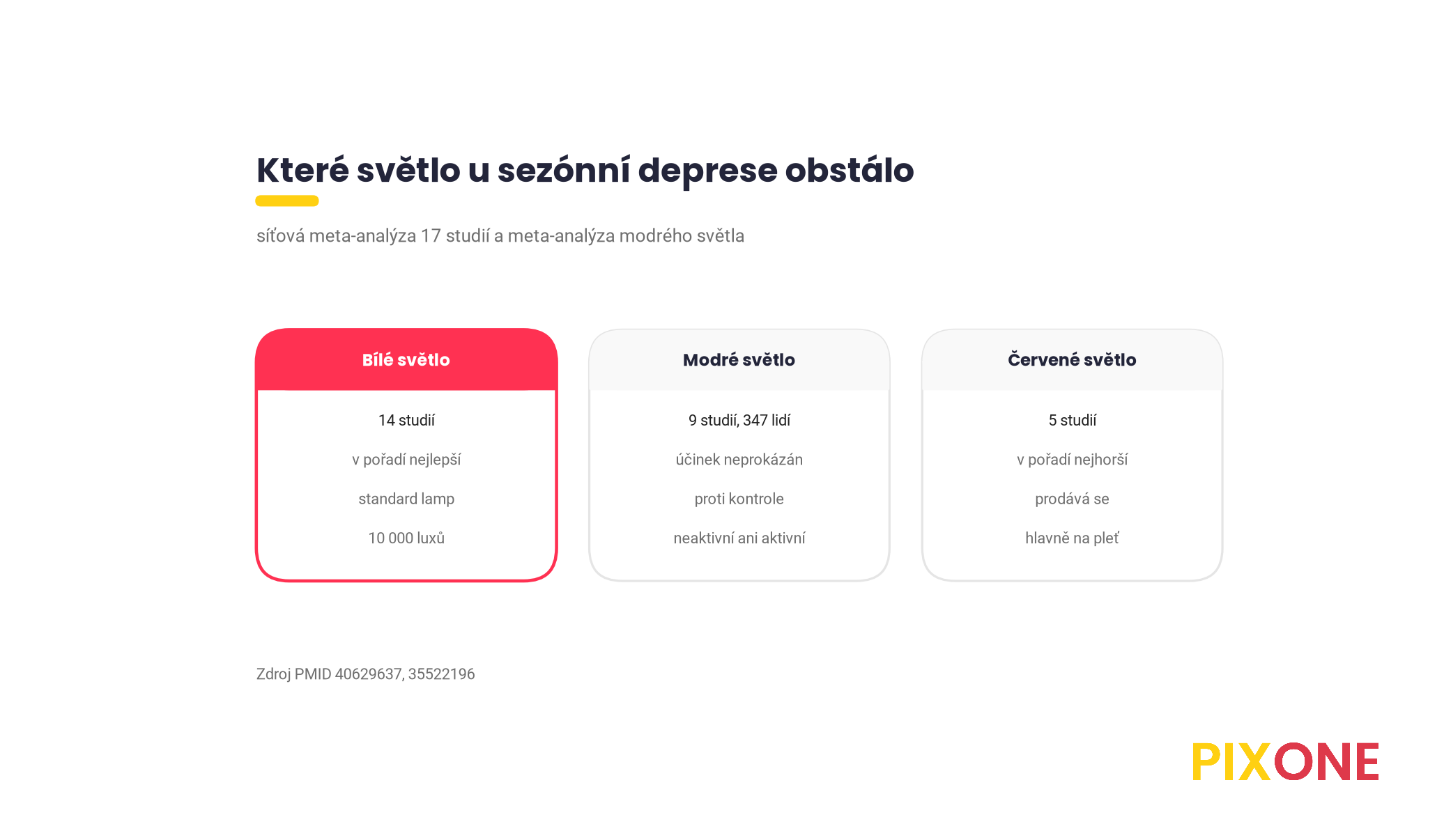 Srovnání barev světla u sezónní deprese, bílé světlo vyšlo v síťové meta-analýze nejlépe, modré nemá prokázaný účinek, červené vyšlo nejhůř