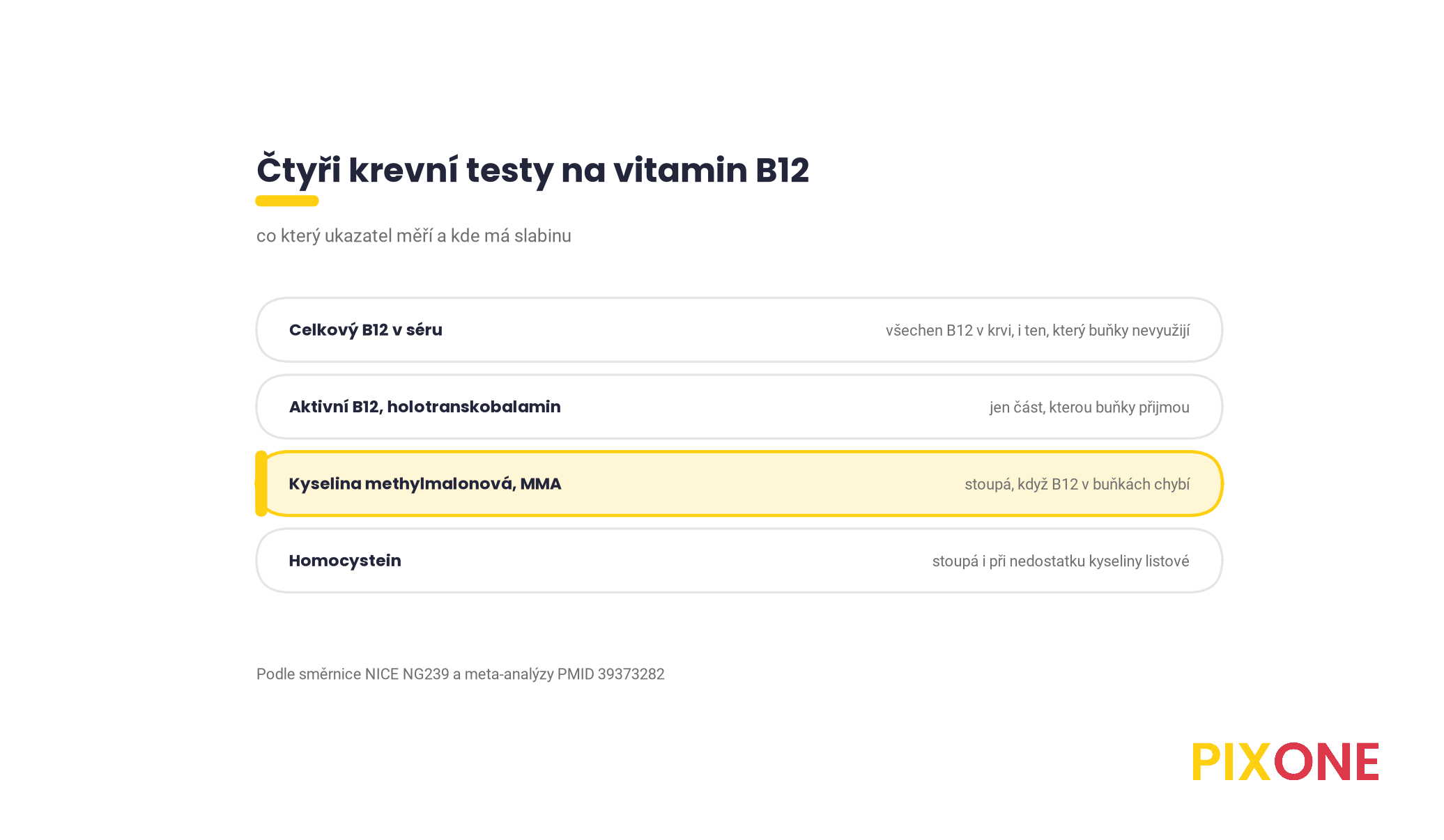 Čtyři krevní testy na vitamin B12, celkový B12 v séru, aktivní B12 neboli holotranskobalamin, kyselina methylmalonová a homocystein, a co který ukazuje