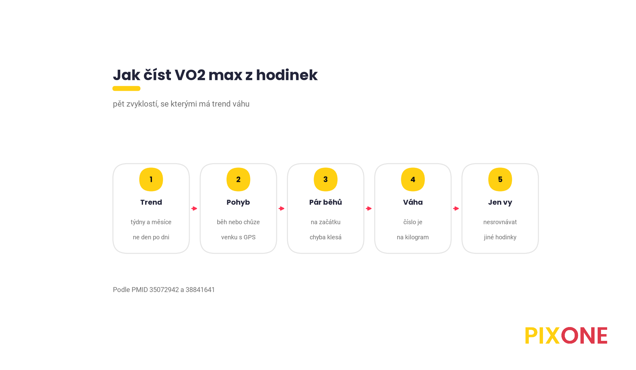 Pět kroků, jak číst VO2 max z hodinek, trend místo dne, odhad z pohybu, pár běhů na začátku, váha v čísle a srovnání se sebou