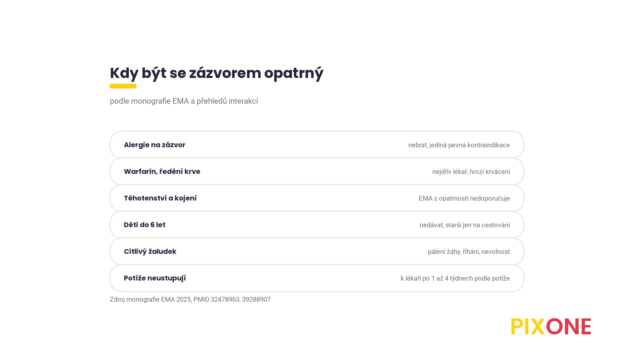 Kdy být se zázvorem opatrný, alergie, warfarin a léky na ředění krve, těhotenství a kojení, děti, citlivý žaludek, potíže, které neustupují